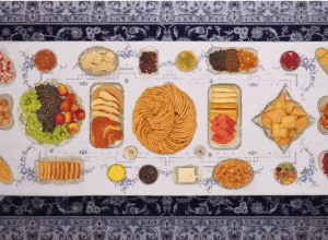 喀什人的餐桌，怎能少得了这些美食？